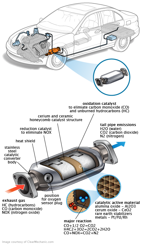 See U1669 repair manual